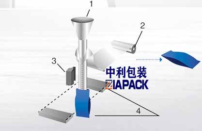 ກອບເປັນຈໍານວນຖົງຕັ້ງ